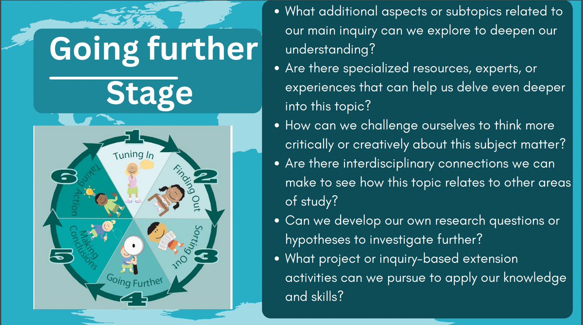 archanamehraob1's tweet photo. 🔍 Embracing the Inquiry Cycle: A Journey of Discovery 🌟
Let's keep the curiosity alive and the questions flowing! 🌐📚💭Remember that these questions are not rigid, and they can be adapted to fit the specific context and age group of learners.@IBPYP https://t.co/u5LoaiPmNU
