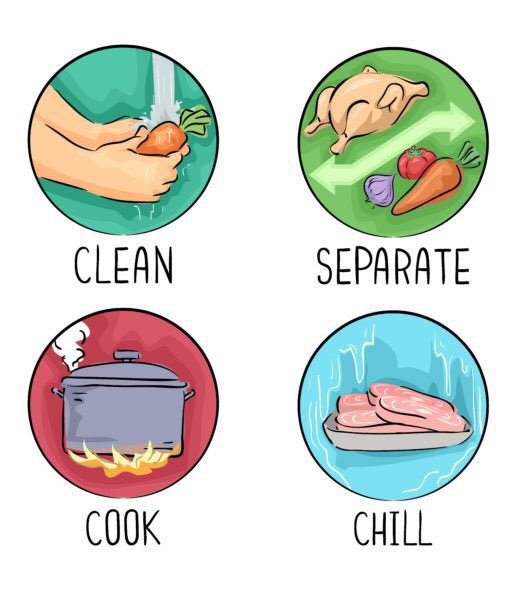 FOOD SAFETY – 5 tips to prevent of Ecoli #foodpoison 
 👉1. Clean fruits &amp; veg in water &amp; wash your hands
👉2. Separate raw meat from ready-to-eat foods
👉3. Cook &amp; reheat food thoroughly. Use a food thermometer canada.ca/en/health-cana…
👉4. Chill food at 4°C 
👉5. Avoid raw milk