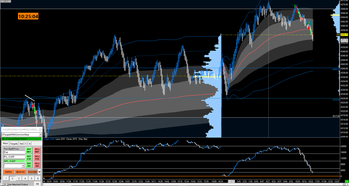 Been day trading the short side these past days and it's turned out fine. The swing portfolio has underwater longs but still holding them with some hedges on but will remove them soon enough cause I still believe we're going higher