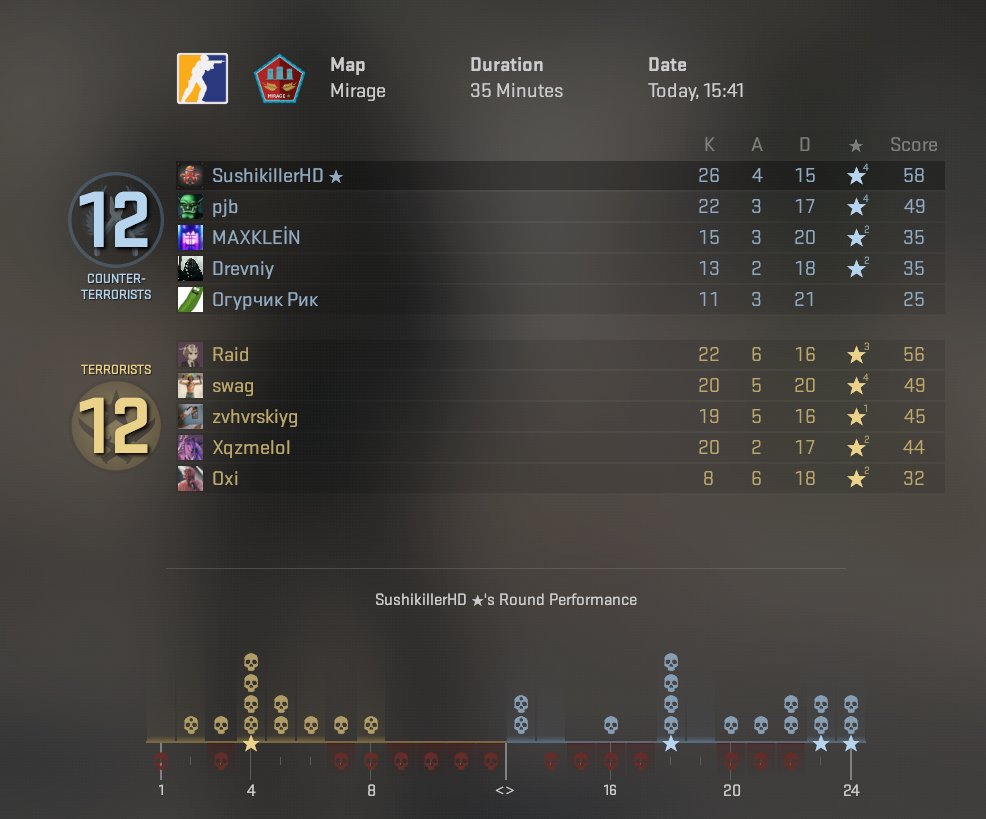 SushikillerHD tweet media