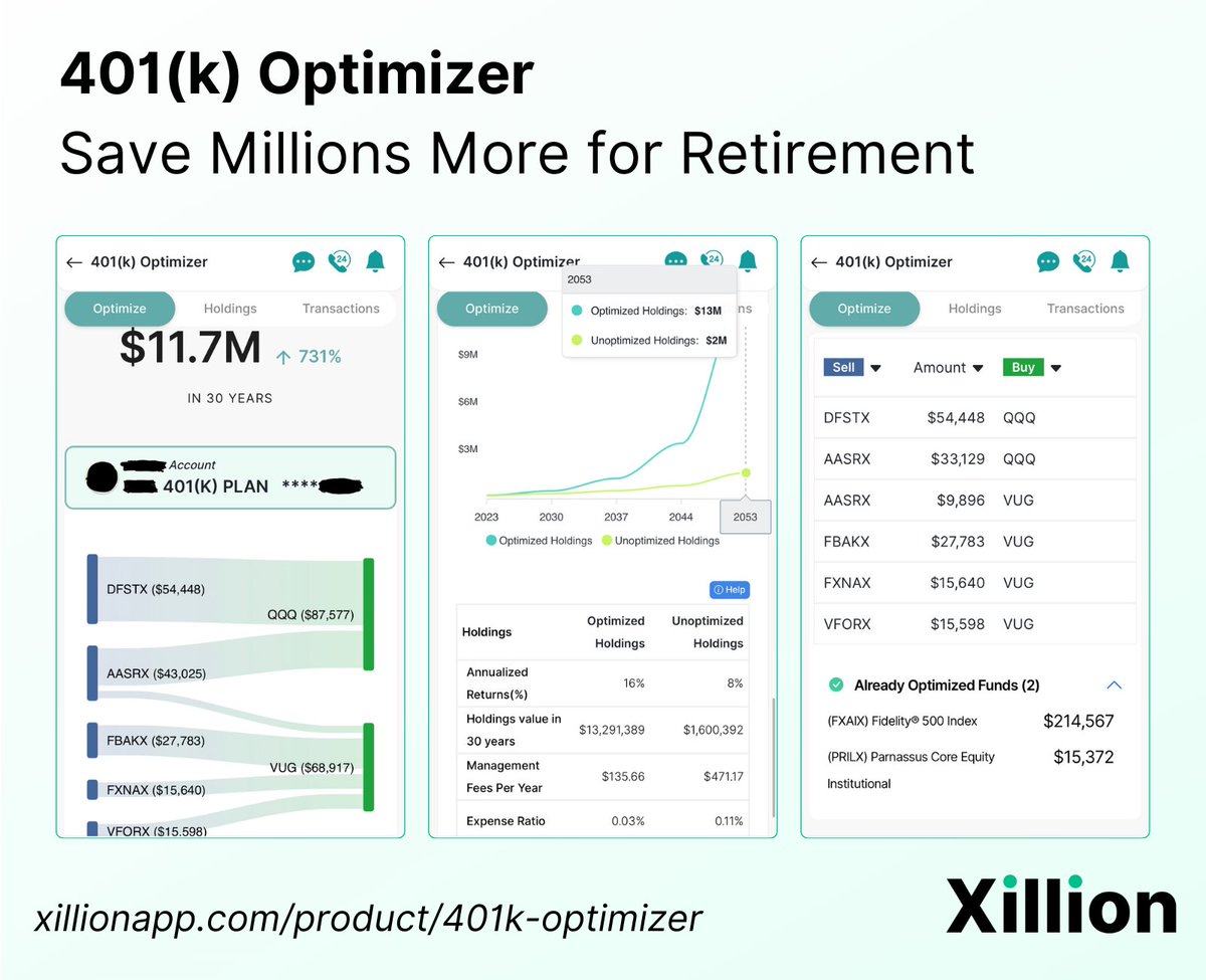 XillionApp's tweet photo. @unusual_whales Our research has found that 90% of 401(k) funds are invested in high-fee, low-performing options. 

We've built the 401k Optimizer, which detects the funds that are eating into your returns and recommends low-cost alternatives. https://t.co/w4lFGyEmhE