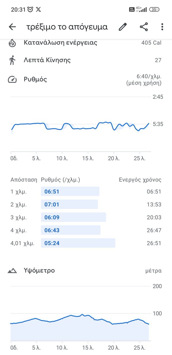LouvrisAris's tweet image. Η εβδομάδα σε α(ρυθμούς)... Την Κυριακή, καιρού επιτρέποντος και Θεού θέλοντος, πάμε στη Νέα Σμύρνη για το 10ράκι του 7ου ιστορικού αγώνα μαζί με @AfroditiDion
#nshistoricrun #culturens #runningevents #runners #running #together #neasmyrni #greece