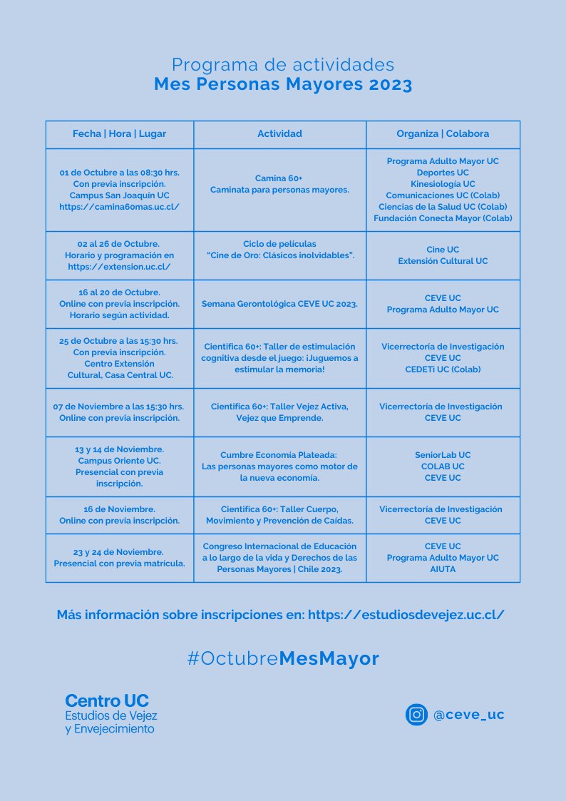 centrovejezUC's tweet photo. 🗓️Conoce el programa de actividades que preparamos para conmemorar el Mes de las Personas Mayores 2023.
👉 Más información sobre la programación en: https://t.co/MS3TIREptp
#OctubreMesMayor #CompromisoMayorUC https://t.co/IraHDwZOAl