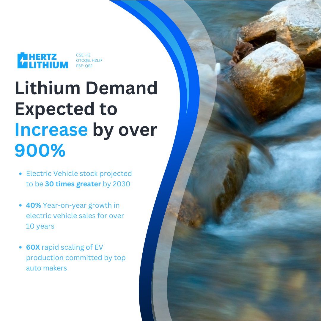 Lithium demand expected to increase by over 900%! $HZ $HZLIF #lithium #mining
