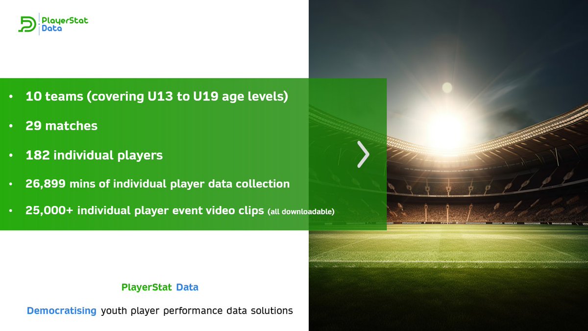 PlayerStatData's tweet image. A huge Sept for us:

- Our first steps into the @MLSNEXT world,

- Our analyst team expanded,

- New logo as we move to the next phase of our growth.

More to come next month as we kick on &amp;amp; drive the players of tomorrow!!

#soccerintelligence #playerstatdata #playerdevelopment