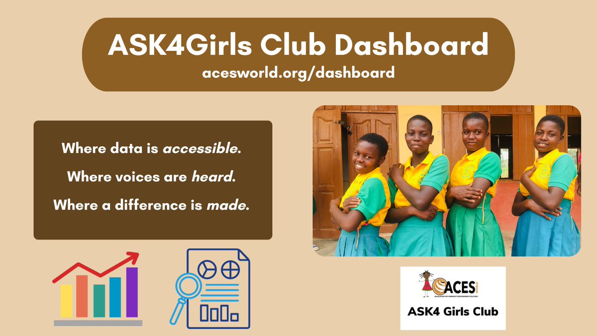 AcesWorld4All's tweet image. In Ghana, 75% of schoolgirls surveyed faced unwanted attention. Explore the dashboard, find compelling survey questions, and spread awareness. Knowledge is power, and it's time for change. Act now at acesworld.org/powerbi! #EmpowerGirls #Data4Change #ChangeMakers