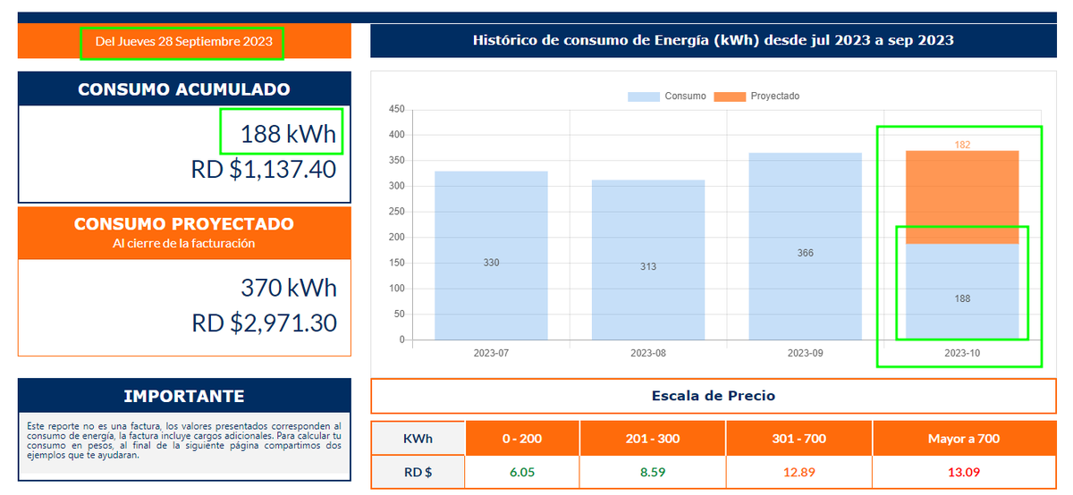 Nehemoth's tweet photo. El hurto de @EdesurRD Mi factura está lista desde los días 20 de cada vez, pero aquí dice que aquí muestra como si fuera desde el 28 y ya supuestamente he consumido 188 KWh en Octubre. https://t.co/flsXMXxYAv