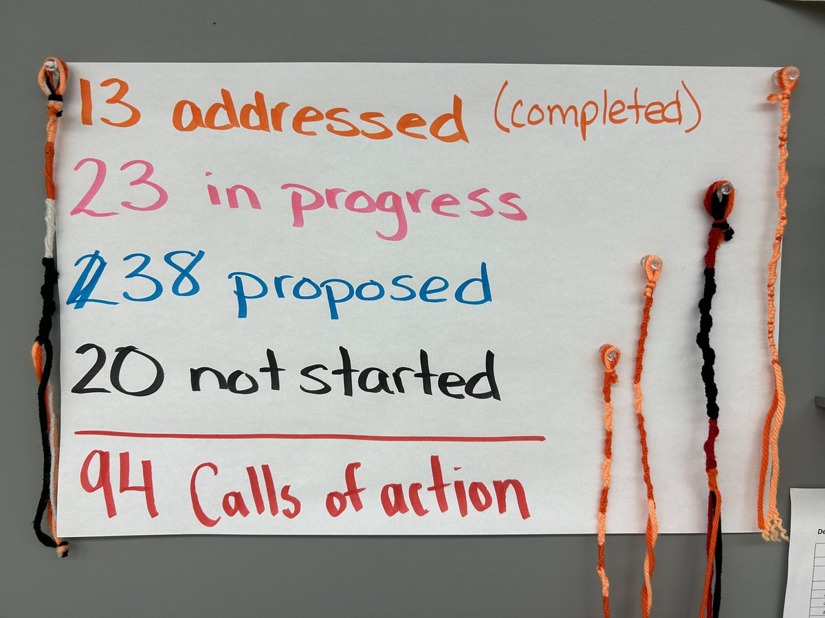 TeachMacKay's tweet photo. How can we, as students and educators work towards reconciliation? By educating ourselves, embracing all stories, asking questions, and encouraging others to broaden their understanding of indigenous peoples past and present. @KPMansonps @TLDSB @tldsbmath #snowshoemath #realmath https://t.co/yzGvoGJz01