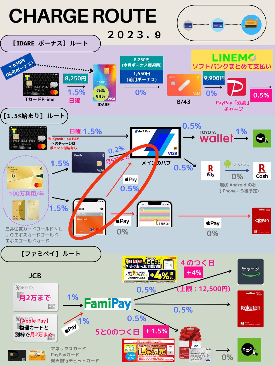 anna@バラ売り.お値下げ相談可(5/1迄) Z家のお得メモ📝PostにはPRを含みます on X: