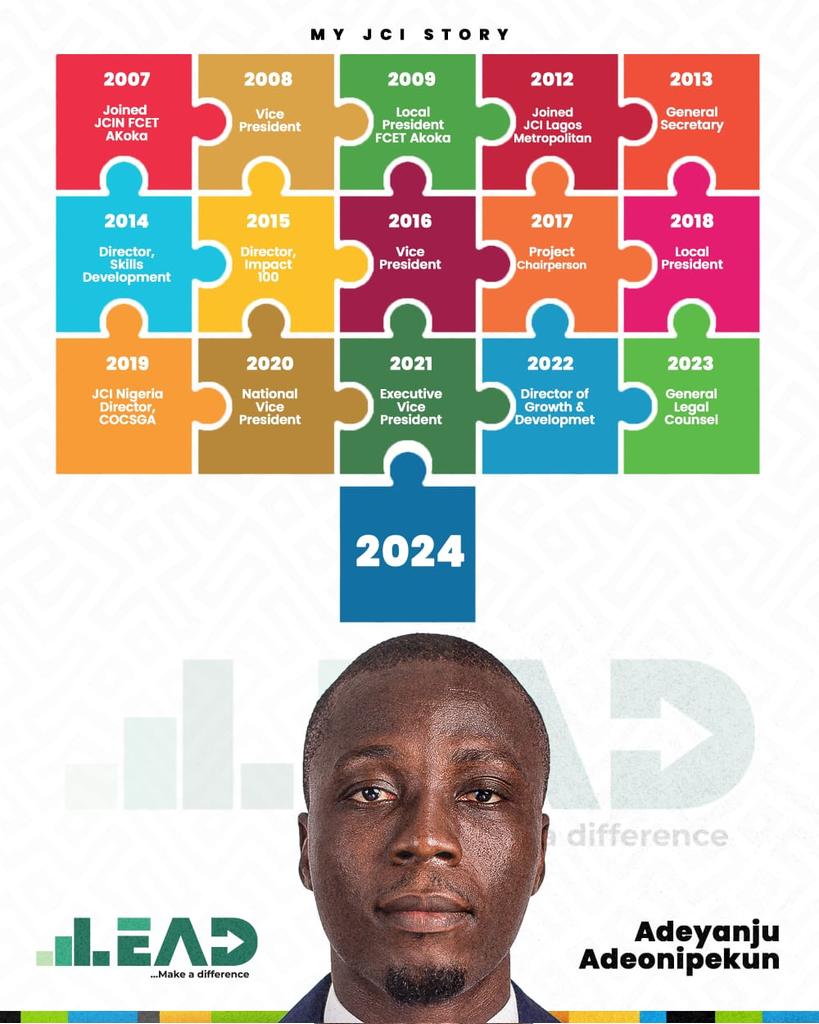 OladejiMonday's tweet image. The LEAD JCI STORY.
The journey that shows he's capable, ready and prepared to LEAD us right in @jci_nigeria .
Show me your LEADer and his/her story because this is mine @IAmAdeyanju. 
#LEAD
#MakingADifference.