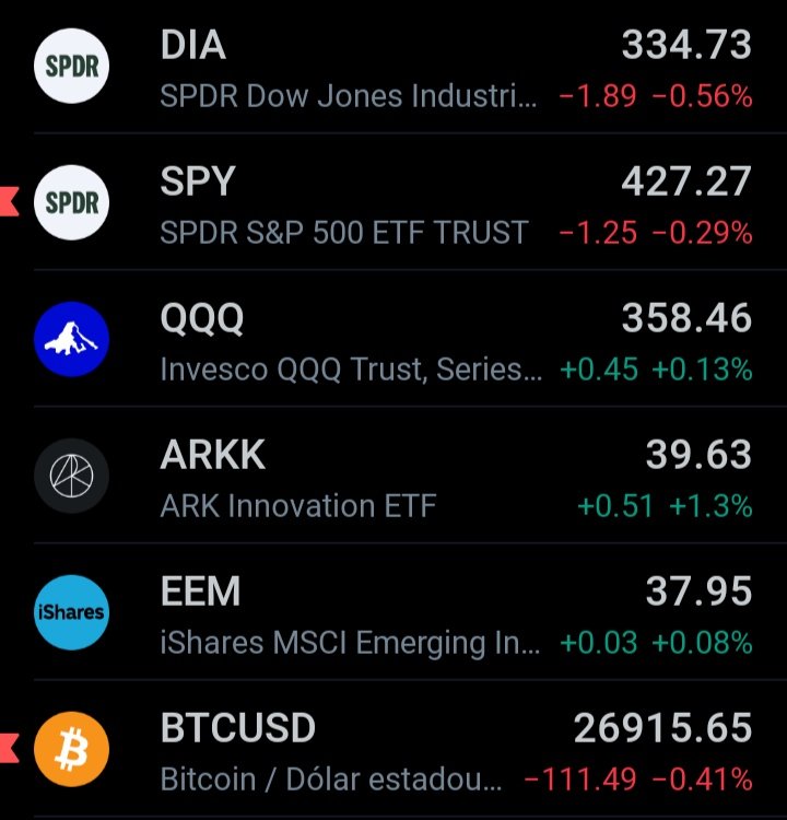Sube Growth, cae Value
$SPY $DIA $IWM $QQQ $BTC $EEM