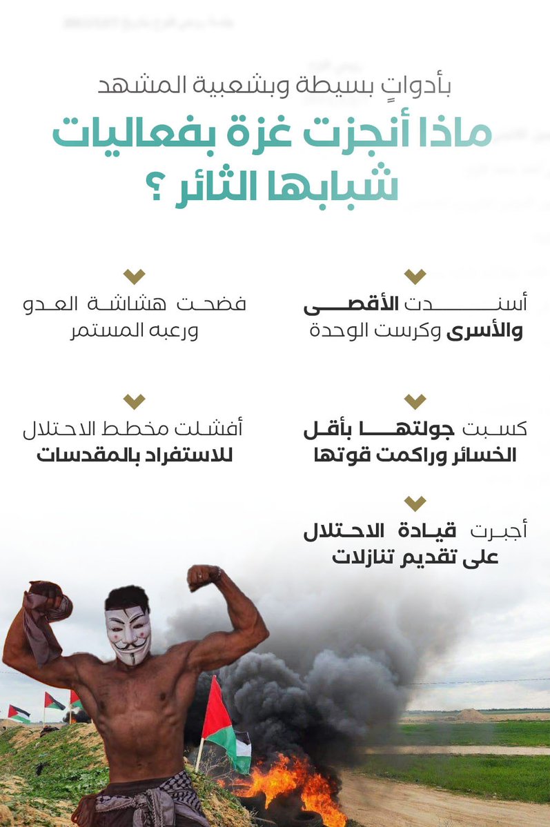 ماذا أنجزت غزة بفعاليات شبابها الثا..ئر ؟