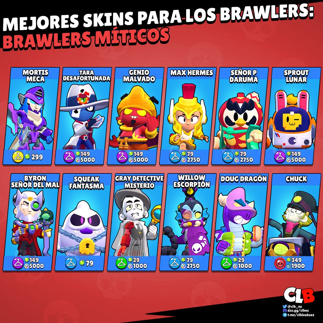 ¡Las Mejores Skins para cada Brawler: Brawlers Míticos! 🔥

Esta lista esta basada en las opiniones de la comunidad, ¿qué opinan? 👇

#BrawlStars #RangerRanch