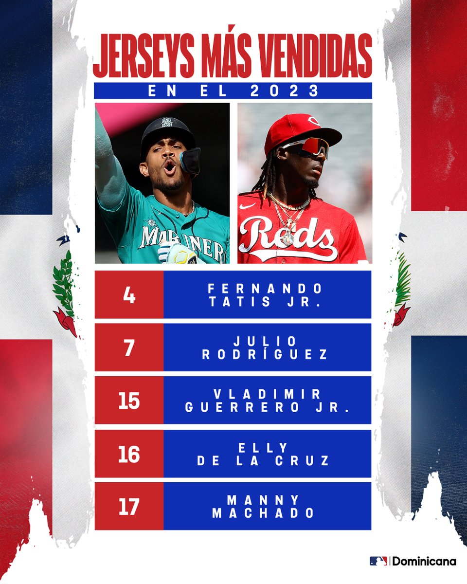 MLBDominicana's tweet photo. Estos tígueres siguen marcando la pauta. 🇩🇴 https://t.co/4lpjLqaKBj