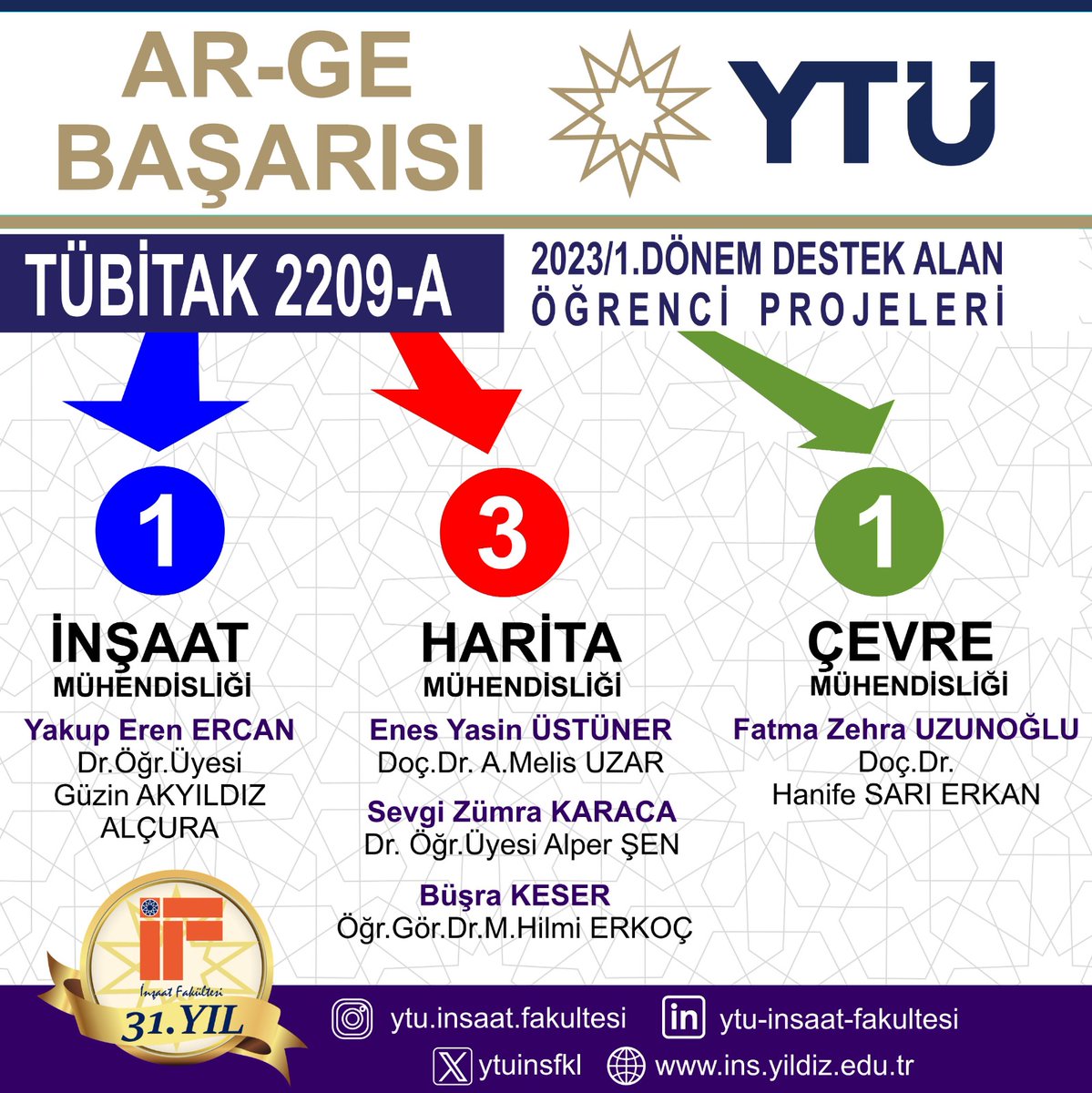 ytuinsfkl's tweet photo. https://t.co/ZhZU3MGCxn