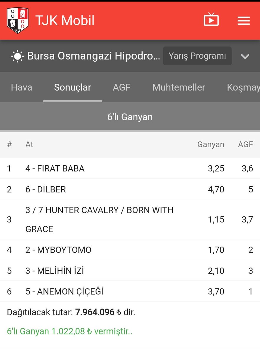 hamityksl's tweet photo. Artık paylaşmaktan yoruldum. 
Yazarımız Melih TOZCAN 
son 1 haftada MENAJER GRUBUNA
9. ALTILIYI  BULDURDU.🙏🙏🙏
#FIRATBABA
#HUNTERCALVARY
#MYBOYTOMO
 Yine 3 banko ile 1022₺
Yeşil BURSA hayırlı olsun. 💚✅️💪 https://t.co/nCnxt5InLA