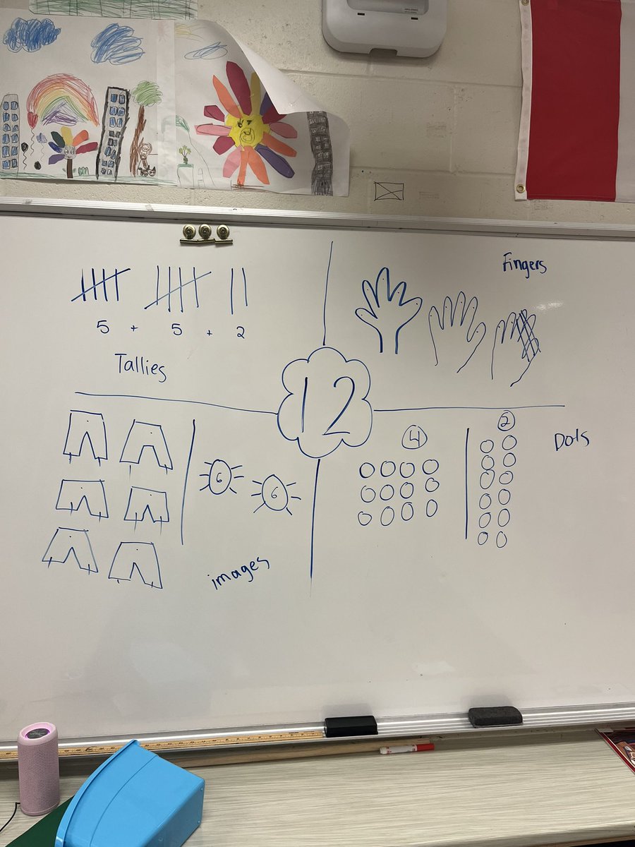 First number talk in grade 1!