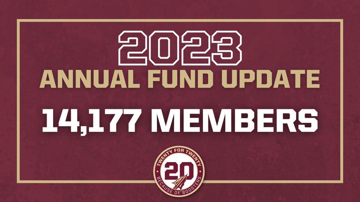 SeminoleBooster's tweet photo. 🔥 Annual Fund Update🔥
Let's keep climbing! 📈 https://t.co/sk0OmGqLcQ
#GoNoles | #OneTribe https://t.co/UDz70Ivm2b