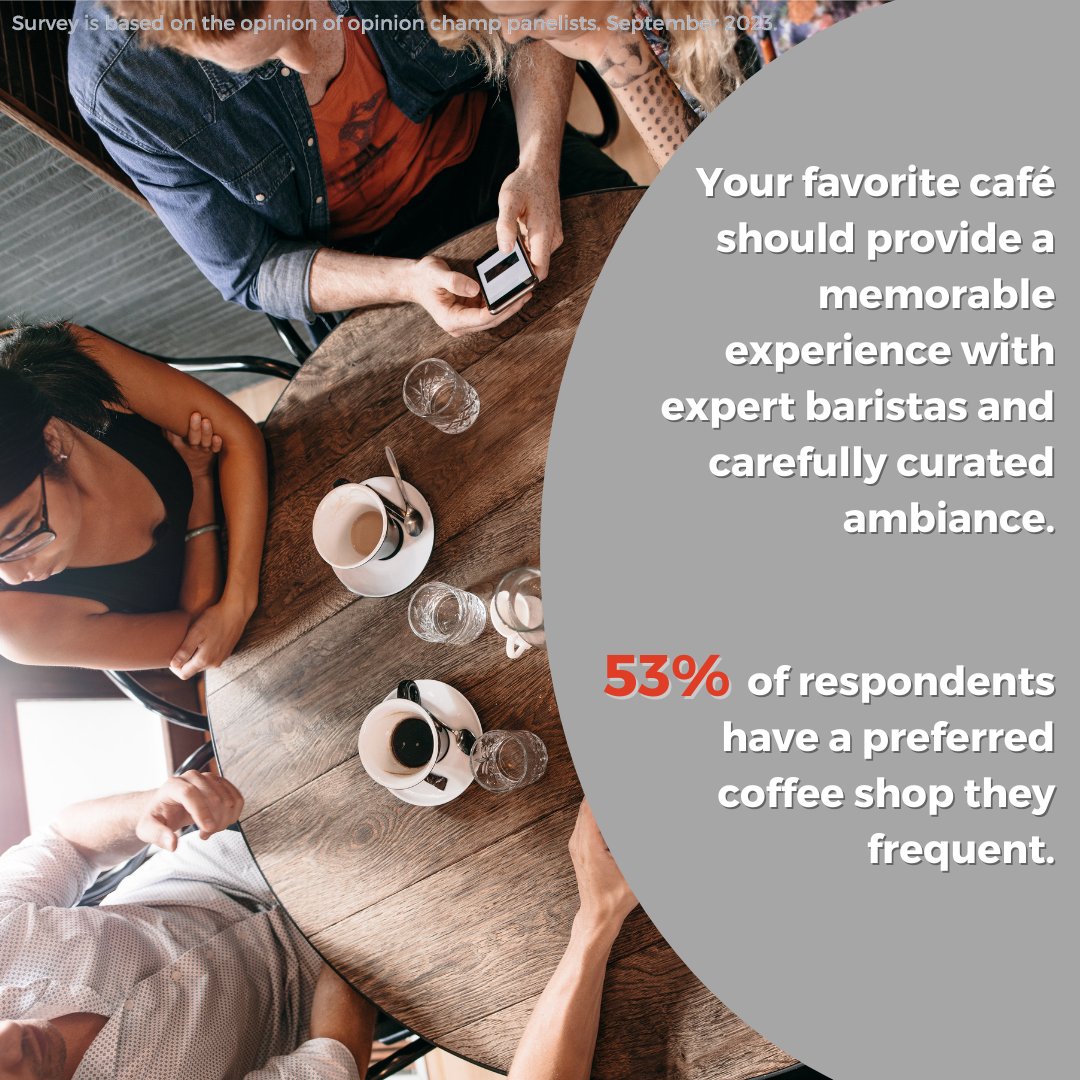 QuestMindshare's tweet photo. Celebrating Coffee Day! It's not just a drink; it's an experience we cherish. From home brew to cafes, each cup brings joy. Here's to coffee lovers! #CoffeeDay
#Opinions
#ConsumerStudy https://t.co/Zw8H64QkGq