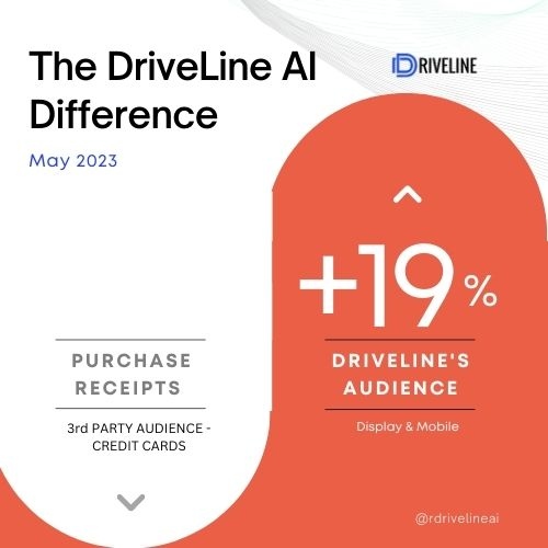 DriveLineAI tweet picture