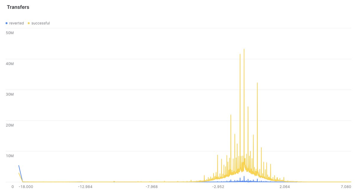 Token Flow tweet media