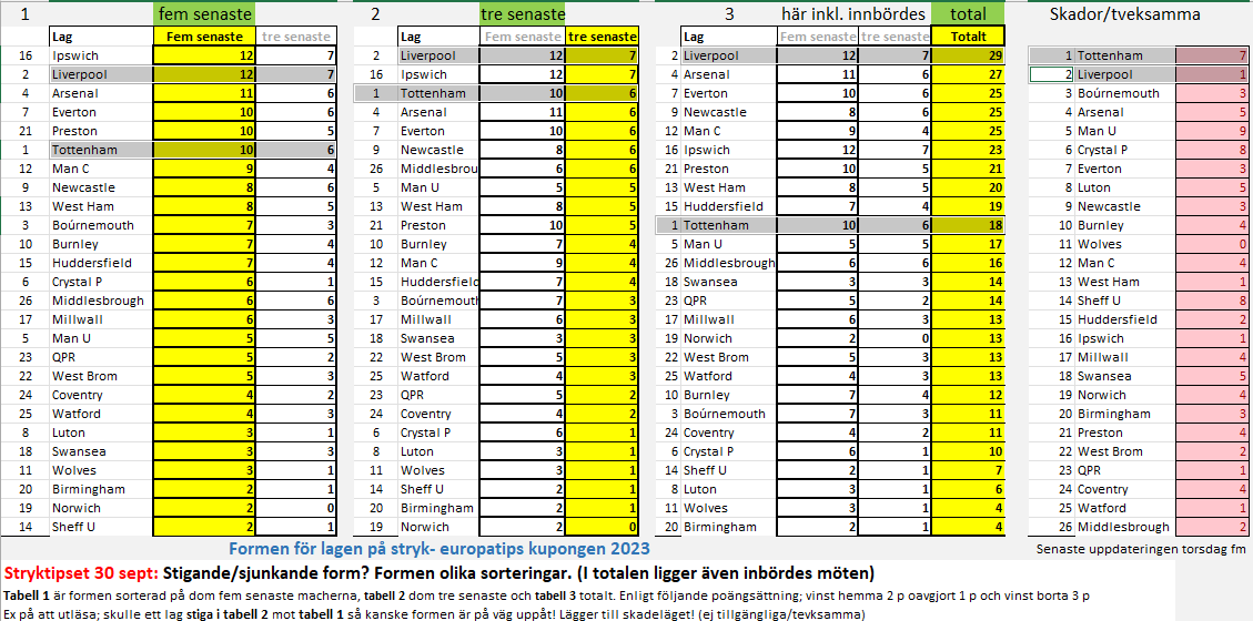 TipsStryk's tweet image. Liverpool, omgångens spik?