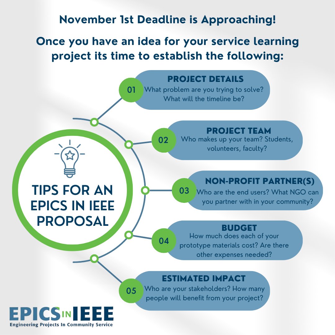 EPICSinIEEE's tweet photo. The #environmentalproject proposals are due November 1! Here are some #proposal tips for your projects! Submit your proposal today, we can't wait to see what ideas you have to share! https://t.co/44zwfIxrYd https://t.co/rV4hoaEkYf