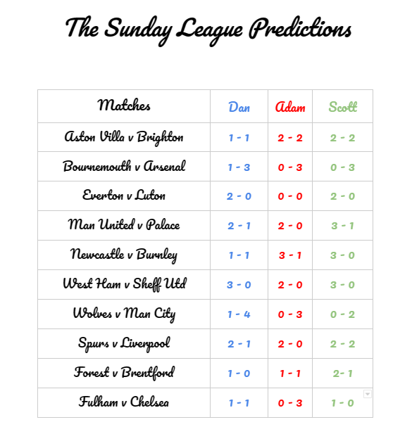 tslpodcast4's tweet photo. ⚽️ TSLP Predictions 

The boys are back on the predicting train, who's in for the best week?

Listen to their views here
https://t.co/ctmMLA5Cm5

#AFC #AFCB #AVFC #BFC #BEES #BHAFC #CFC #CPFC #EFC #NFFC #FFC #LFC #LTFC #MCFC #MUFC #NUFC #SUFC #THFC #WHFC #WWFC #FPL #FPLCommunity https://t.co/WBowHlrh4x