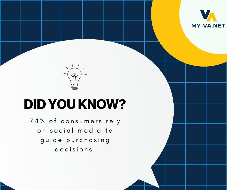 myVAglobal's tweet photo. Millions of people use social media on a daily basis. Social Media Management is essential for businesses wanting to attract and retain customers.

Want to use Social Media to its full potential? Hire a Social Media Manager, visit us at: https://t.co/cRfb2RFq9L https://t.co/Q0tUPfXBdR