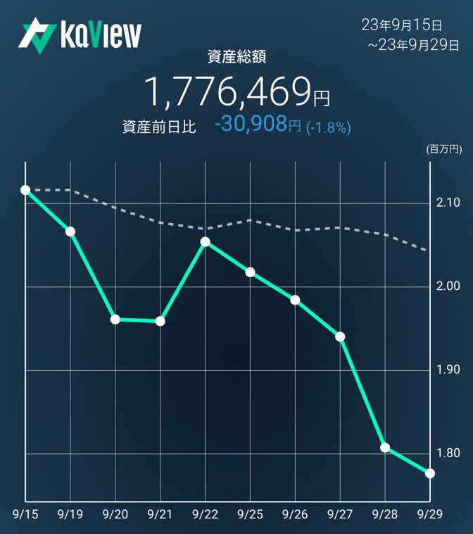 5流トレーダー田田 tweet media