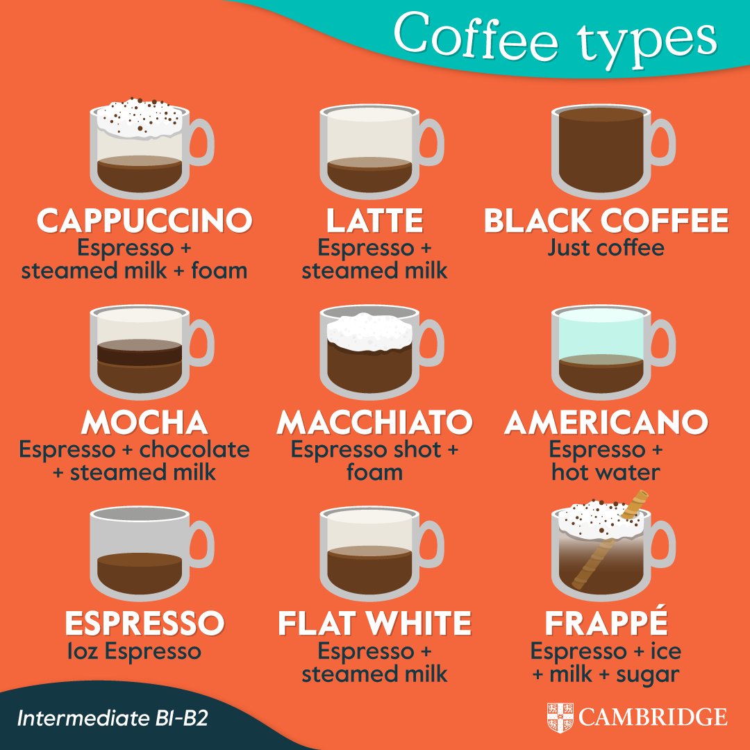 CambridgeEngSP's tweet photo. ¿Alguna vez has pedido un café en el extranjero? Sabrás que hay muchos tipos ☕️, unos más conocidos que otros, te compartimos una pequeña lista.
FAV ❤️ si eres coffee lover.
#Cambridge #Coffeetypes #vocabulary https://t.co/8n493g3Qfm