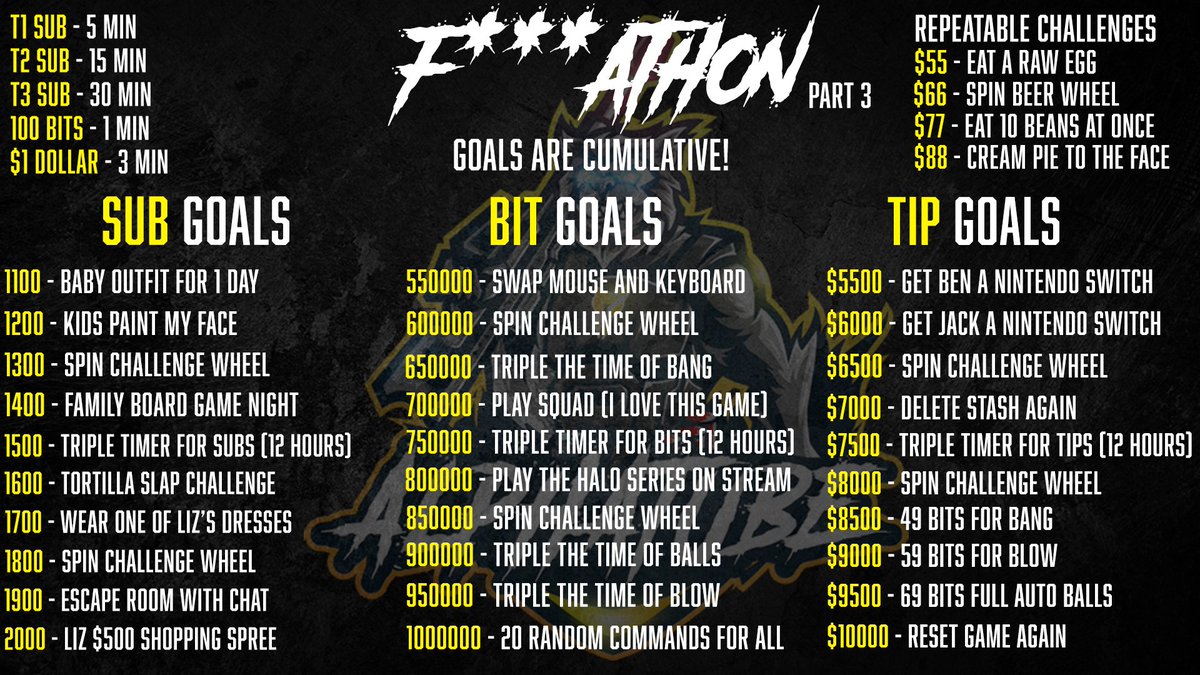 AlphaTubeTV's tweet photo. PART 3 of the F***ATHON is done!

I never expected to have to make anything past Part 1 so this is insane and I appreciate ya'll <3

I'll upload where we're at with Parts 1 and 2 below this as well as the current goal amounts. https://t.co/MHtsEwYD7O