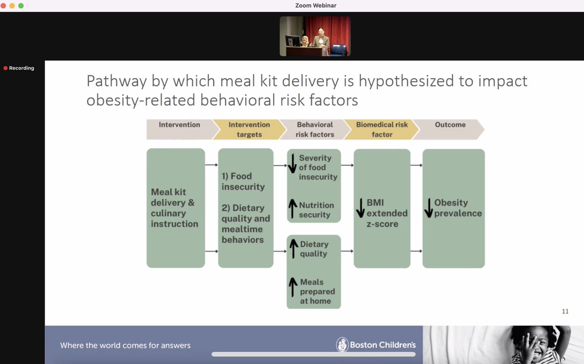 Suzanna Hirsch, MD (@suzannahirschmd) on Twitter photo So proud of my 🌟 peer mentor <a href="/AllisonWuMD/">Allison Wu, MD, MPH</a> and her important work highlighted in the Fenwick Institute Peds Health Equity Research Symposium <a href="/BostonChildrens/">Boston Children's</a> showing that meal kit distribution is a feasible health equity intervention for children with obesity! So proud of my 🌟 peer mentor <a href="/AllisonWuMD/">Allison Wu, MD, MPH</a> and her important work highlighted in the Fenwick Institute Peds Health Equity Research Symposium <a href="/BostonChildrens/">Boston Children's</a> showing that meal kit distribution is a feasible health equity intervention for children with obesity!