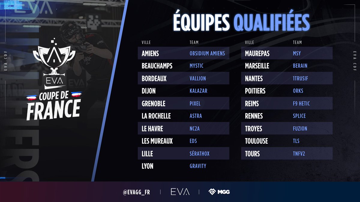 eva_competitive's tweet photo. 🔥 CES ÉQUIPES VONT EN PHASE FINALE DE LA COUPE DE FRANCE 2023 🇫🇷
Énorme GG à ces 19 teams qui vont chacune représenter leur ville 🫡
Les batailles étaient rudes dans toutes les villes de France, bravo aux équipes participantes ⚔️
Restez branchés, la suite arrive 👀⏳ https://t.co/CvFjGXhSS3