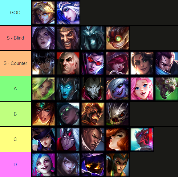 Reptile on X: Updated 13.15 ADC Tierlist, people often ask me what are the  Top5 ADCs in Soloq? -> All of the S - Blind ADCs I also underrated Zeri,  Sivir, Vayne