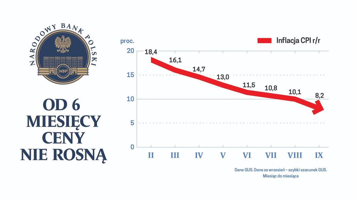 Narodowy Bank Polski tweet media
