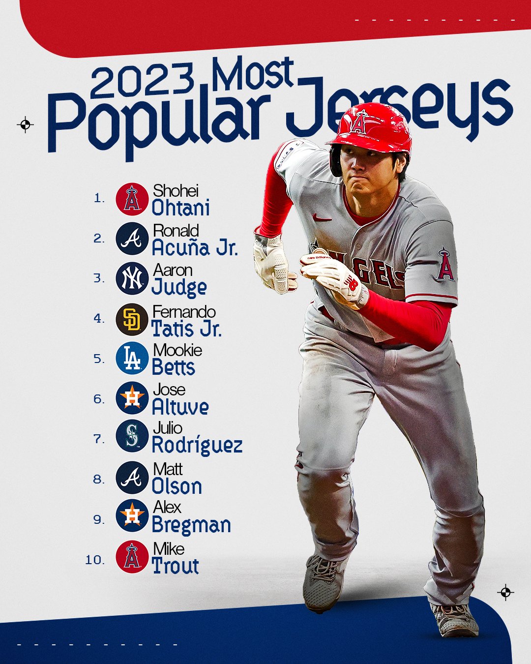 most bought mlb jerseys