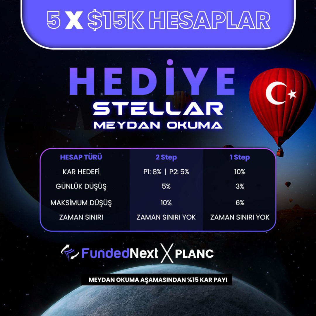 PLANC77's tweet photo. 📌 15.000$ X 5 Kişiye Fon Çekilişi 

▪️ @FundedNext sponsorluğunda 5 kişiye 15.000$ fon hediye ediyoruz. 

Fon Özellikleri ; 

✅ Süre sınırı yok. 

✅ Phase1 de %8 kar hedefi. 

✅ Dengeli Tabanlı Düşüş 

Çekilişe katılım şartları ;

1️⃣Tweeti beğen ve RT at. 

2️⃣ @FundedNext ve @PlanC_X hesaplarını takip et. 

3️⃣ https://t.co/3d5iArnqMu bu bağlantıyla bi adet FundedNext hesabı oluştur. Yorumlarda ekran görüntüsü paylaş. 

⏳ Sonuçlar 24 saat içerisinde açıklanacaktır. 

Herkese bol şans 🫡