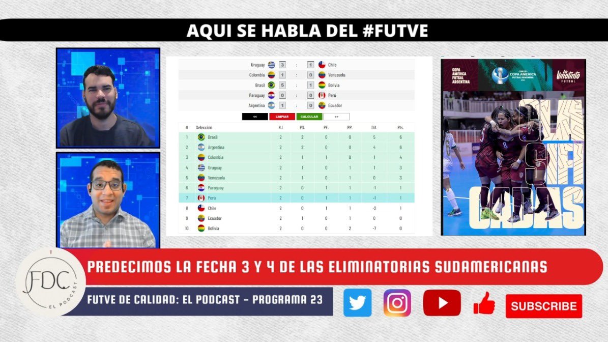 gustavofutve's tweet photo. Finalizó nuestro estreno en vivo👏

Pero ya puedes sintonizar el episodio en nuestro canal de YouTube🔥

-Predicciones de la jornada 3 y 4 de eliminatorias, recordando que acertamos todos los resultados de la jornada 1 y 2👊

¿Te lo vas a perder?⬇️

https://t.co/4XIEyyuGJo https://t.co/NiwKvRsHOP