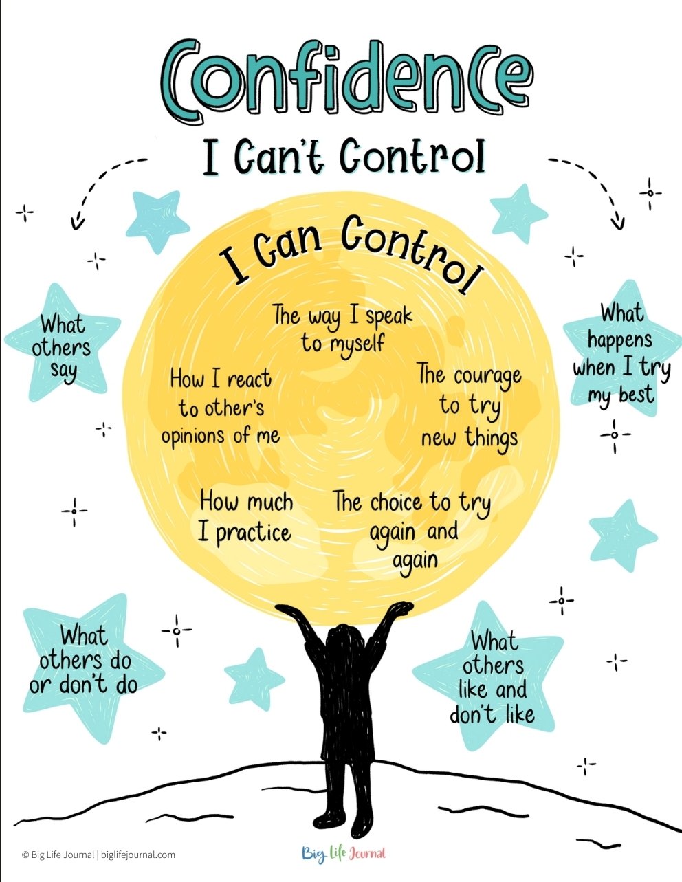 Riju Ravindran on X: &ldquo;An extremely important illustration from 