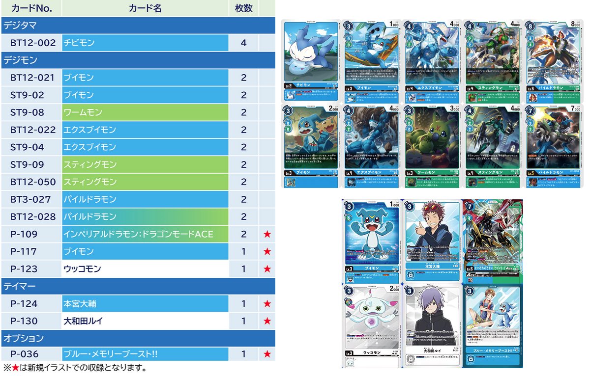 英語版 02 The beginning チュートリアルデッキがニューヨーク