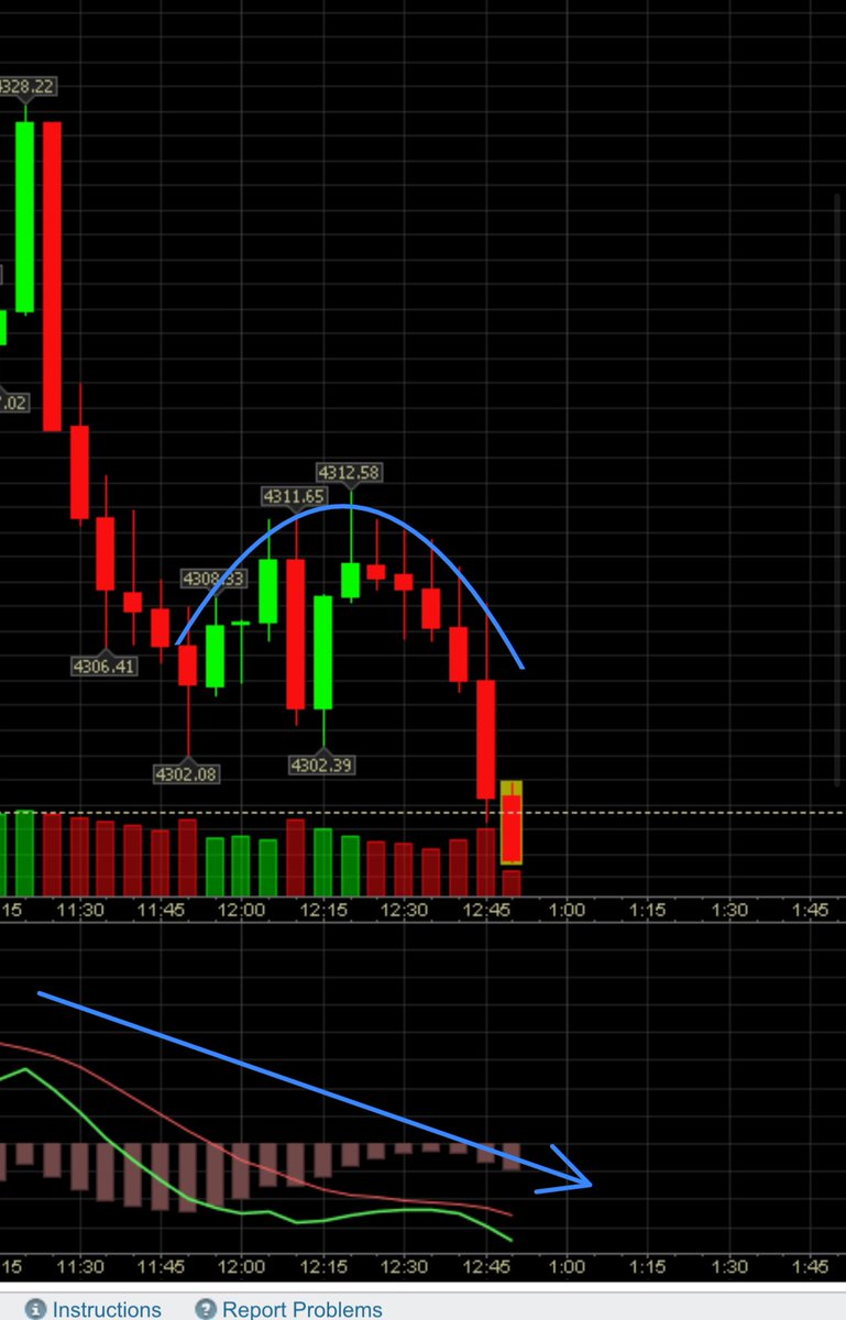 BULLISHWIRE tweet media