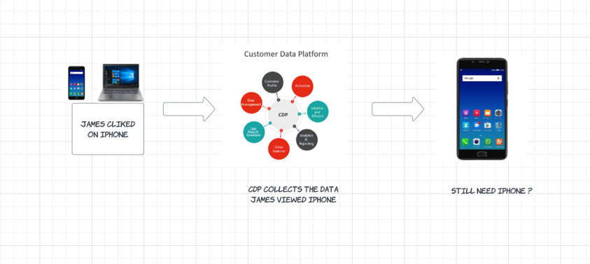What is #sitecorecdp and how to start with #CDP 
sitecoretweaks.wordpress.com/2023/09/28/wha…

#Sitecore #SitecoreCDP