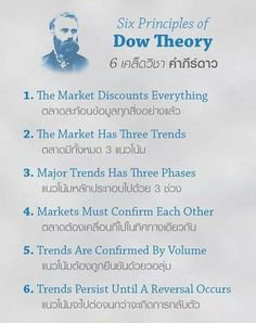 IManghaila's tweet photo. Dow theory https://t.co/Yo8qYlAKVA