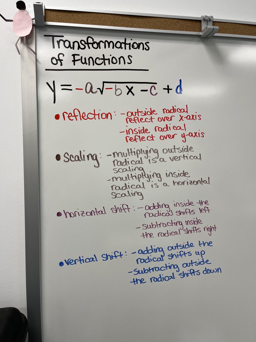 Love the use of visual cues by this High School teacher. Great example of a targeted word wall. #withLF ⁦<a href="/WilsonSchoolsNC/">WilsonCountySchools</a>⁩ ⁦<a href="/LearningFocused/">Learning-Focused</a>⁩