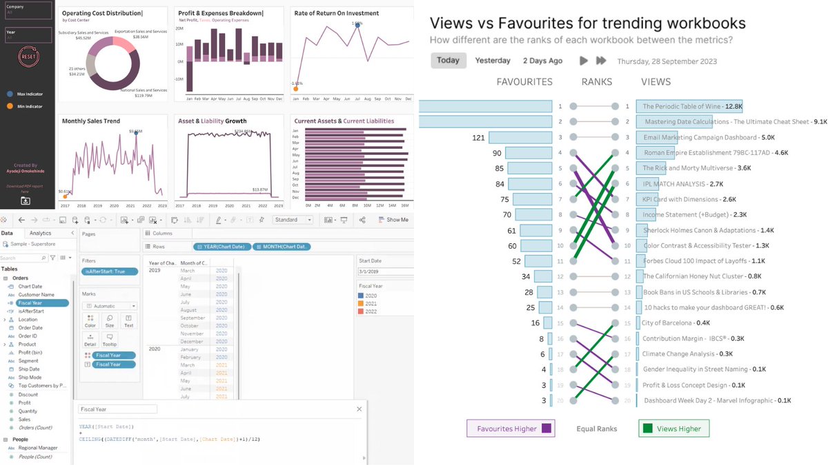 tableau's tweet photo. New data learnings and viz inspiration from the Tableau Communityβall in the latest #DataFam Roundup: https://t.co/5n0BrTqSBM https://t.co/FMb6JSS9Rt