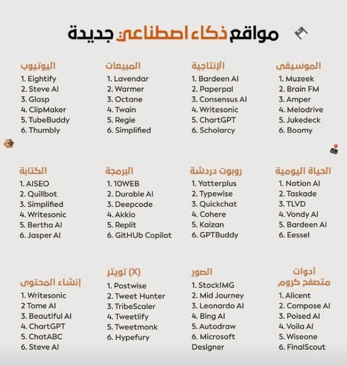 AdelDeveloperX's tweet photo. 72 أداه للذكاء الاصطناعي في صفحه واحده https://t.co/luhr2ekACo