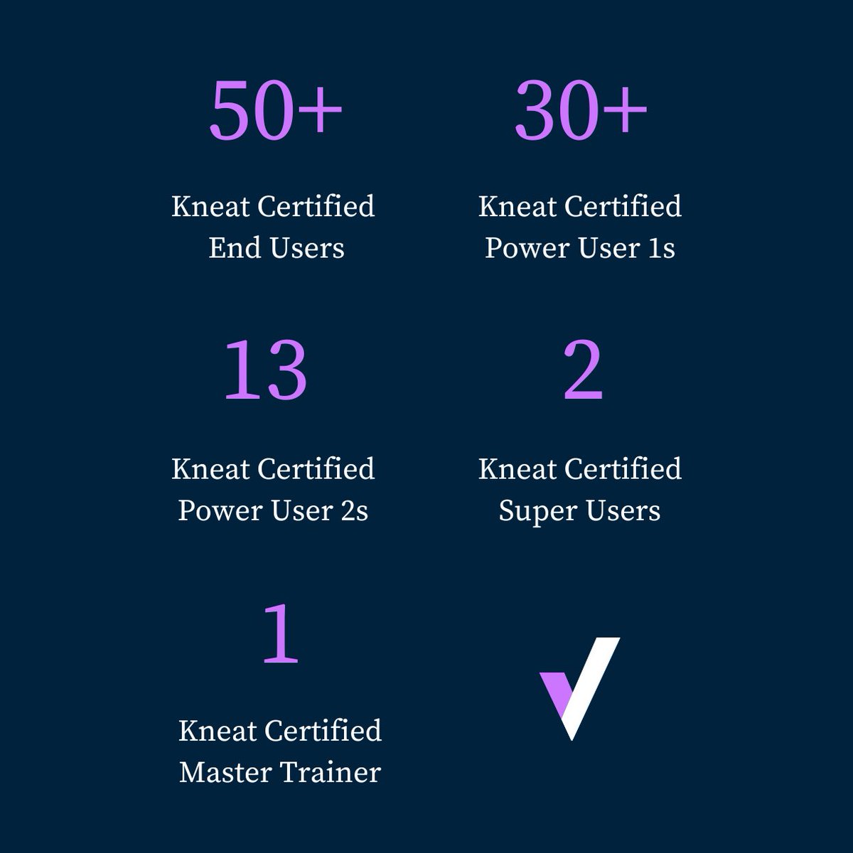 VeristaInc's tweet photo. Meet our team in Miami for @KneatSoftware's VALIDATE conference on October 4th &amp; 5th! Verista's experience in CSA, CQV, cleaning validation, and other disciplines provides both subject matter and Kneat expertise during process digitization.

#Validate #Kneat #Verista #Validation https://t.co/qMxrLVbUVs