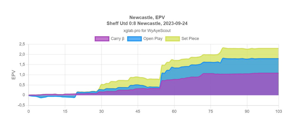 We've written a guide on our Patreon page on how to add the name of your blog or company to xglab.pro graphs. Check it out: patreon.com/posts/how-to-a…
#footballstats #football