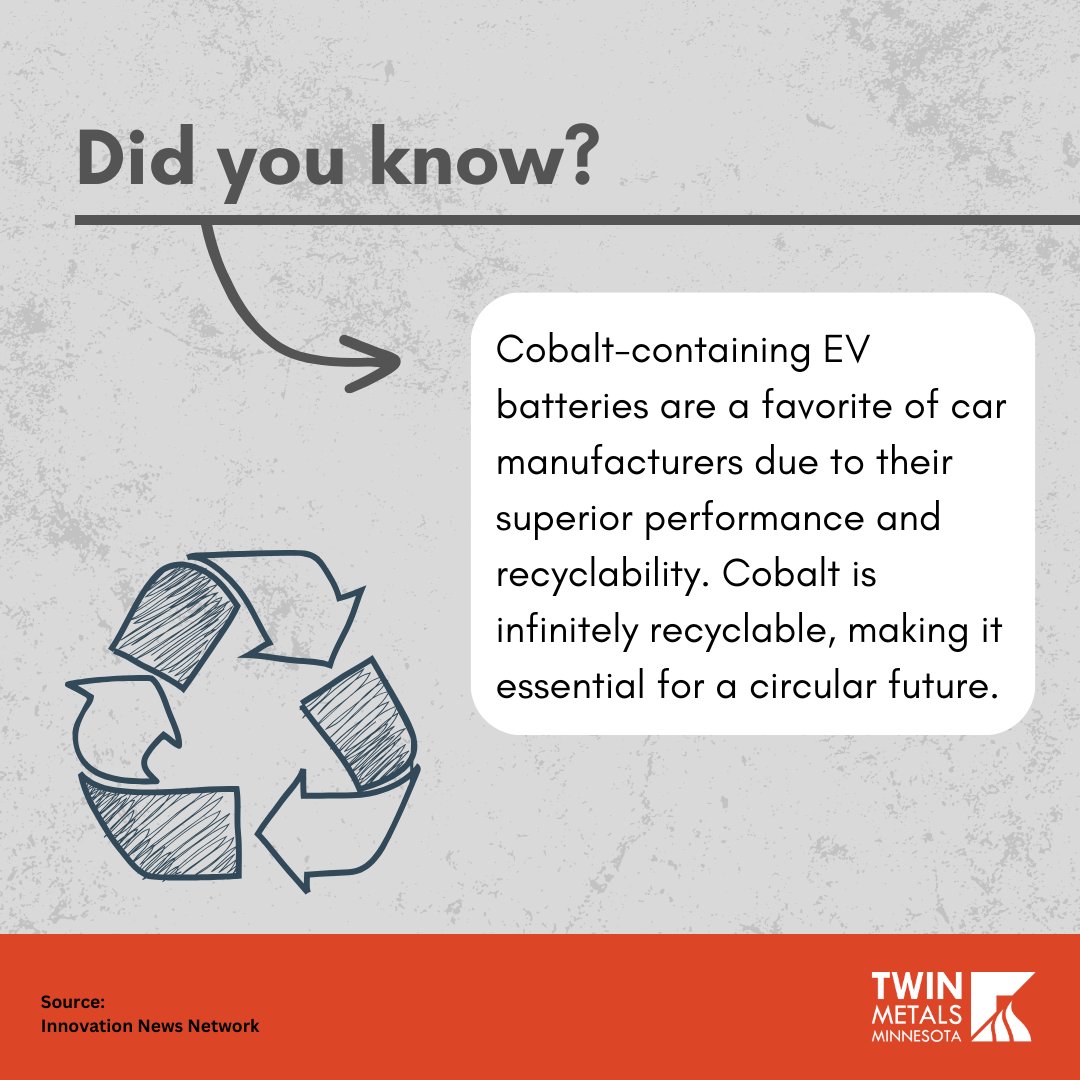 TwinMetalsMN's tweet photo. To wrap up #NCEW2023, take a deeper look into the importance of #Cobalt. Cobalt-containing battery chemistries account for almost two-thirds (63%) of the global EV battery market &amp; are critical in technology energy storage. Via @CobaltInstitut. Learn more: https://t.co/wIWi34pH10 https://t.co/CjVwjVEq8z